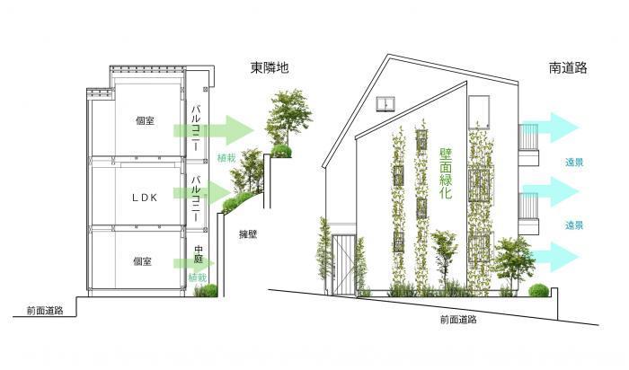 緑と住む家・立面図・断面図