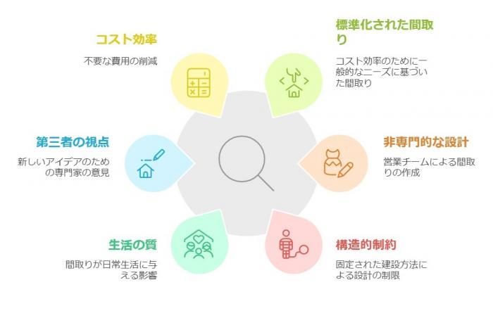 間取りのセカンドオピニオンが必要な理由 間取りのセカンドオピニオンが必要な理由