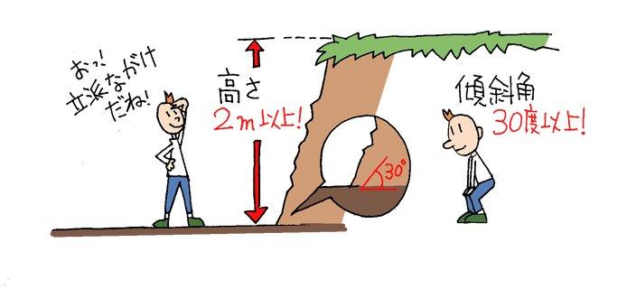 千葉県 がけ条例 千葉県 がけ条例