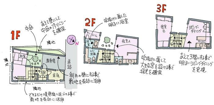 狭小住宅が得意な建築家の間取り例 狭小住宅が得意な建築家の間取り例
